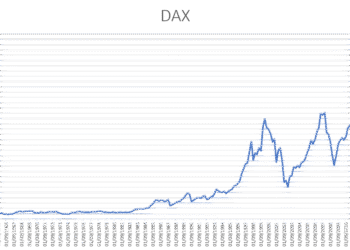 DAX Performance Index